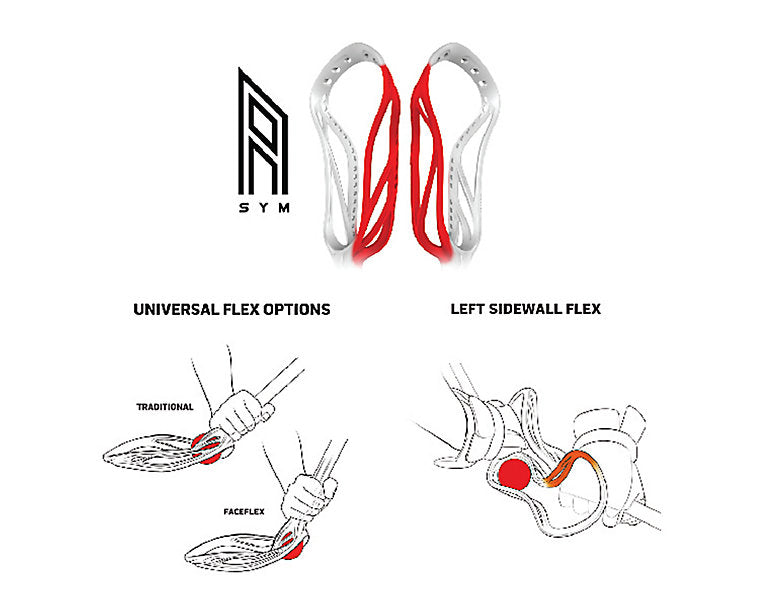 Warrior Burn formula Faceoff Head