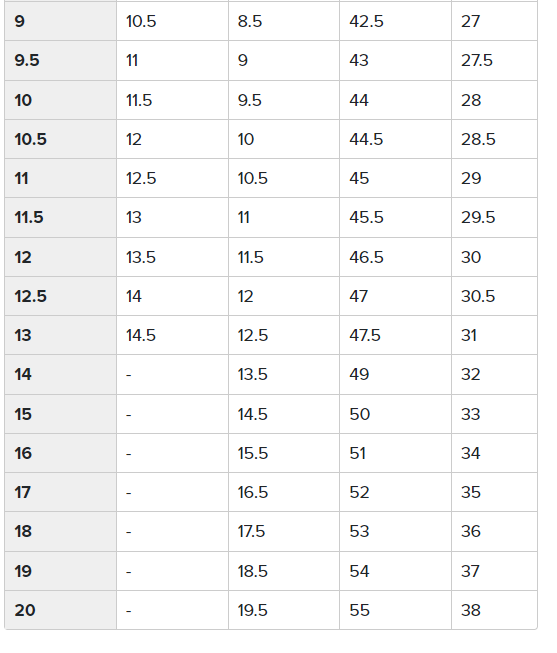 New Balance Rush V4 Mid