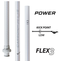 East Coast Dyes Carbon Pro 3.0 Power shaft - 30"